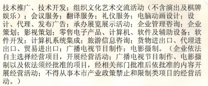 圖片是企業(yè)經(jīng)營范圍,開票內(nèi)容是流量服務(wù)費(fèi),超出范圍嗎?該如何確認(rèn)專票開票內(nèi)容?