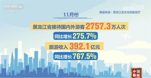 從傳統(tǒng)文化到新場景 從文化活動到年貨市場 各地 整裝待發(fā) 喜迎新年